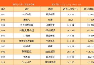 2017年2月国内移动应用APP活跃度排行榜 TOP1000