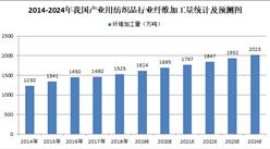 政策大力支持紡織行業發展  產業用紡織品行業成紡織業支柱性產業之一（圖）