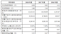 深圳市杰普特光電首次發布在科創板上市 上市主要存在風險分析（圖）