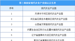 第三批國家現代農業產業園名單出爐：新認定38個現代農業產業園（附名單）