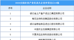 2020年全國農業產業化龍頭企業外貿出口10強排行榜