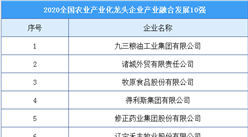 2020年全國農業產業化龍頭企業產業融合發展10強排行榜