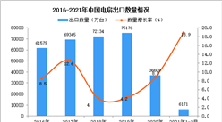 2021年1-2月中國電扇出口數據統計分析