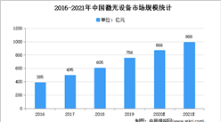 2021年中國激光器市場規模及發展前景預測分析