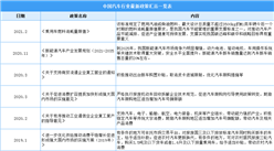 2021年中國汽車產業最新政策匯總一覽（圖）