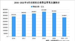 2021年1-9月全國社會消費品零售總額同比增長16.4%（圖）