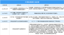 2022年中國短視頻行業最新政策匯總一覽（圖）