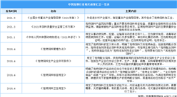 2023年中國寵物行業最新政策匯總一覽（表）