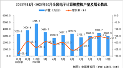 2023年10月全國電子計算機整機產量數據統計分析