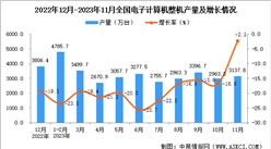 2023年11月全國電子計算機整機產量數據統計分析