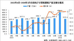 2024年3月全國電子計算機整機產量數據統計分析